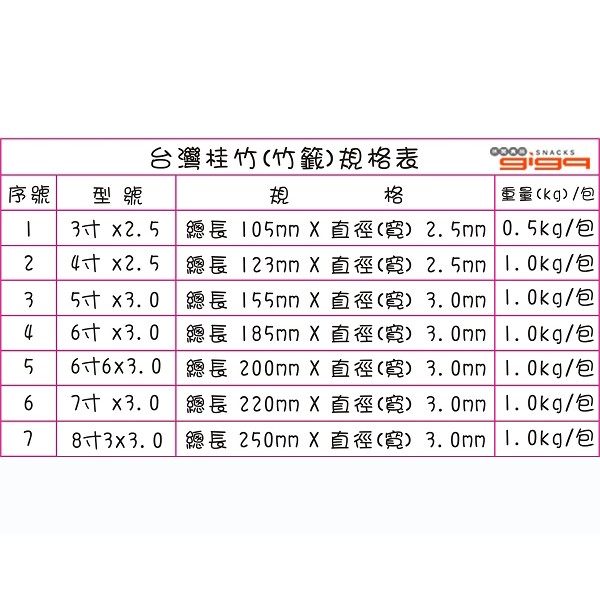 竹叉\/水果叉\/烤肉串(3寸),105mm*2.5mm .